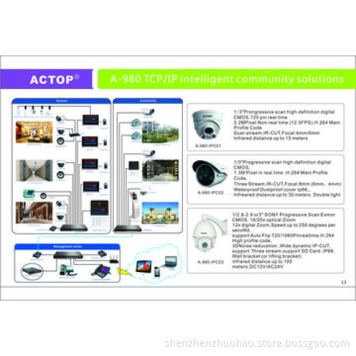 Full Digital Capacitive Touch Screen Multiple Apartment Building TCP/IP Video Door Phone SystemNew